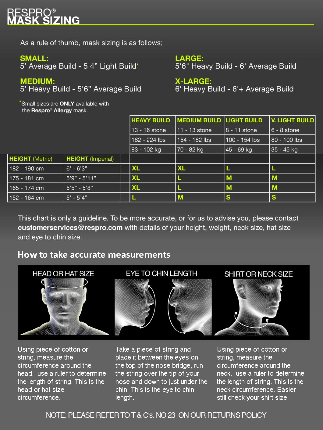 N95 Mask Size Chart